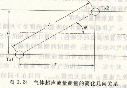 超聲波流量計(jì)，渦輪流量計(jì)